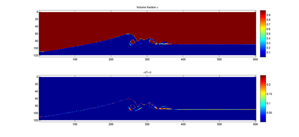 Yet another breaking wave. Flaping wave maker on the left boundary (ALE approach). Collaboration with Luc Lenain (UCSD)
