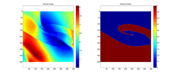 Compressible multimaterial vortex flow