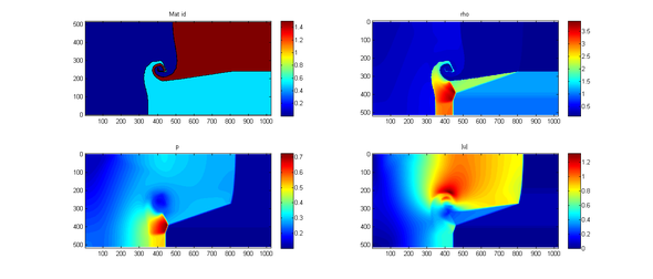 Multi-material flow "triple point" case