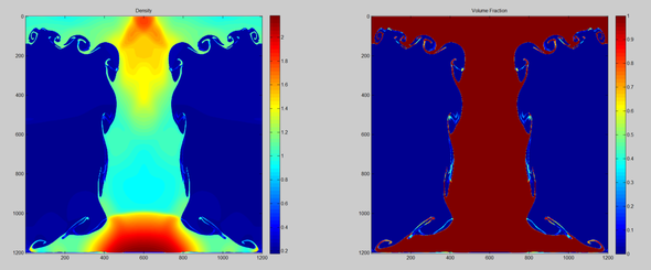 RT instability on fine grid