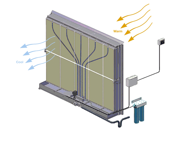 Rotasystem Neptronic SKV Coolpad adiabate Kühlung