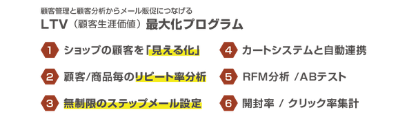 通販特化型CRM LTV-Lab