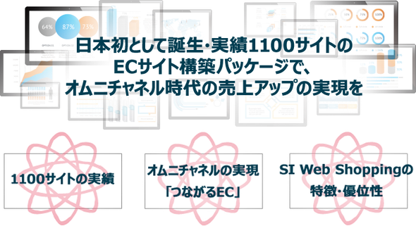 オムニチャネル時代の売上アップ