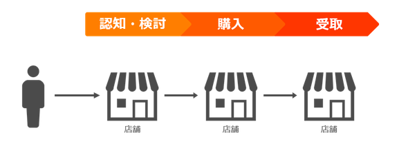 シングルチャネルとは