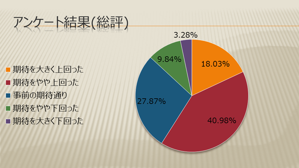 アンケート結果
