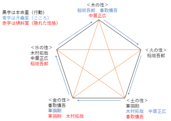 今だに熱いファンがいるSMAPはなぜ解散したのか？