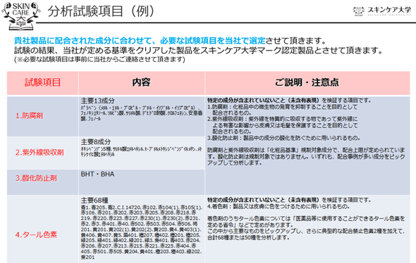 分析項目