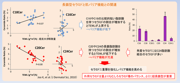 長鎖脂肪酸