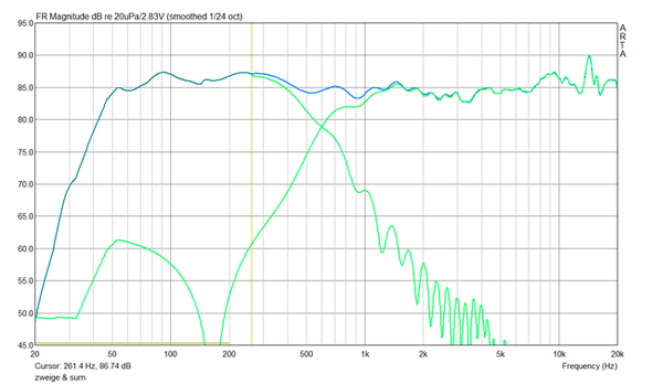Trennung bei 600hz