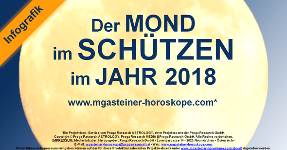 Der MOND im SCHÜTZEN im JAHR 2018.