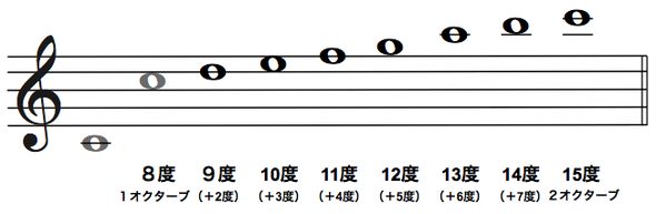 複音程 8monji Guitar Com