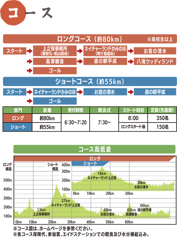 せきサイクルツーリングin津保川　コース