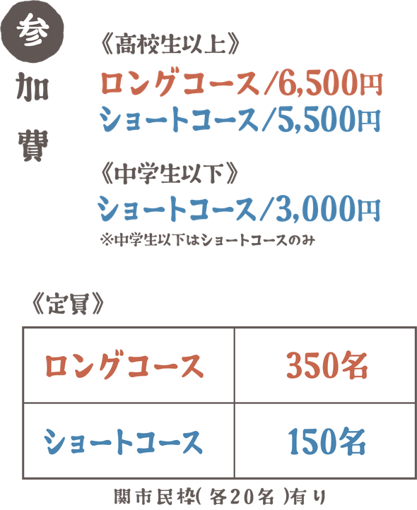 せきサイクルツーリングin津保川　料金・定員