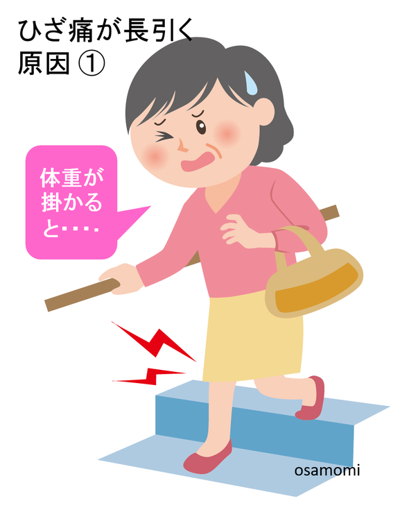 オサモミ整体院 浮き指 ひざ痛