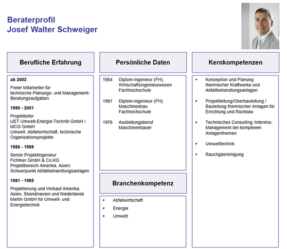 Beraterprofil - JWS Consult Josef Walter Schweiger