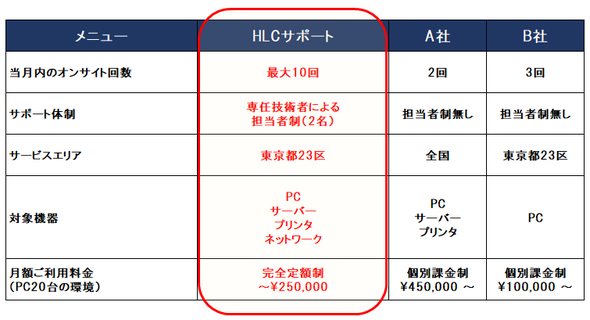 サービス比較
