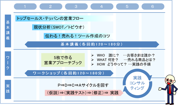 カリキュラム