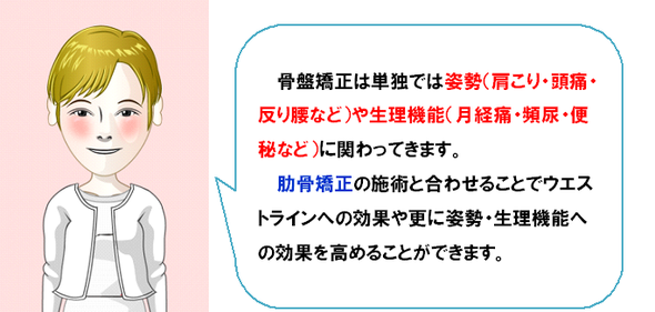 福岡で真の骨盤矯正　適応