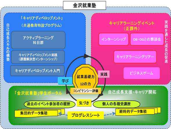 社会人基礎力を育成する授業30選 みんなの教育 河合塾
