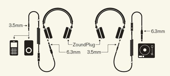 Urbanears | Zinken | TurnCable