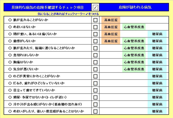 病気の危険を確認するチェック項目