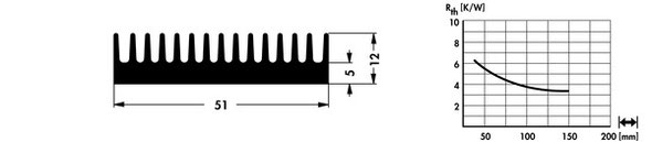 SK156 押出成形ヒートシンク Fischer Elektronik