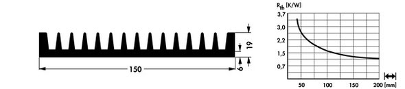 SK553 押出成形ヒートシンク Fischer Elektronik