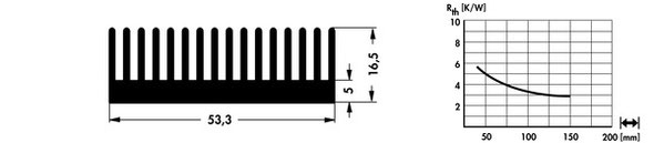 SK180 押出成形ヒートシンク Fischer Elektronik