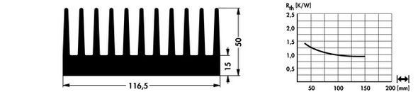 SK411 押出成形ヒートシンク Fischer Elektronik