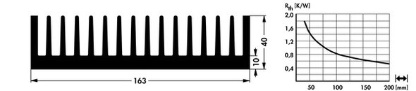 SK412 押出成形ヒートシンク Fischer Elektronik