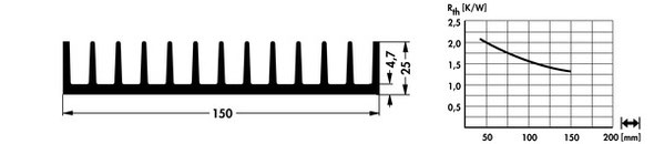 SK410 押出成形ヒートシンク Fischer Elektronik