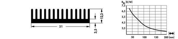 SK468 押出成形ヒートシンク Fischer Elektronik