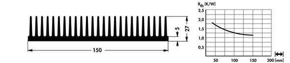 SK133 押出成形ヒートシンク Fischer Elektronik