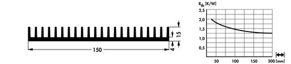 SK714 押出成形ヒートシンク Fischer Elektronik