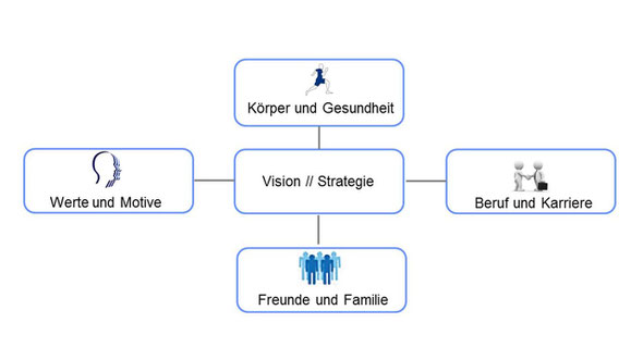 © eigene Darstellung