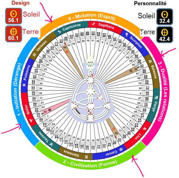 Exemple de croix d'incarnation