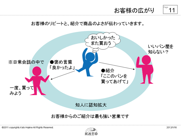 お客様は広がる