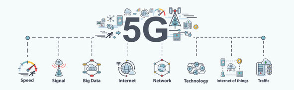 text 5G surrounded by icon cloud with icons for speed, radio signal, mobile, global connectivity, cloud, computers. Icons and text below 5G text. From left to right, Speed, Signal, Big Data, Internet, Network, Technology, Internet of Things, Traffic