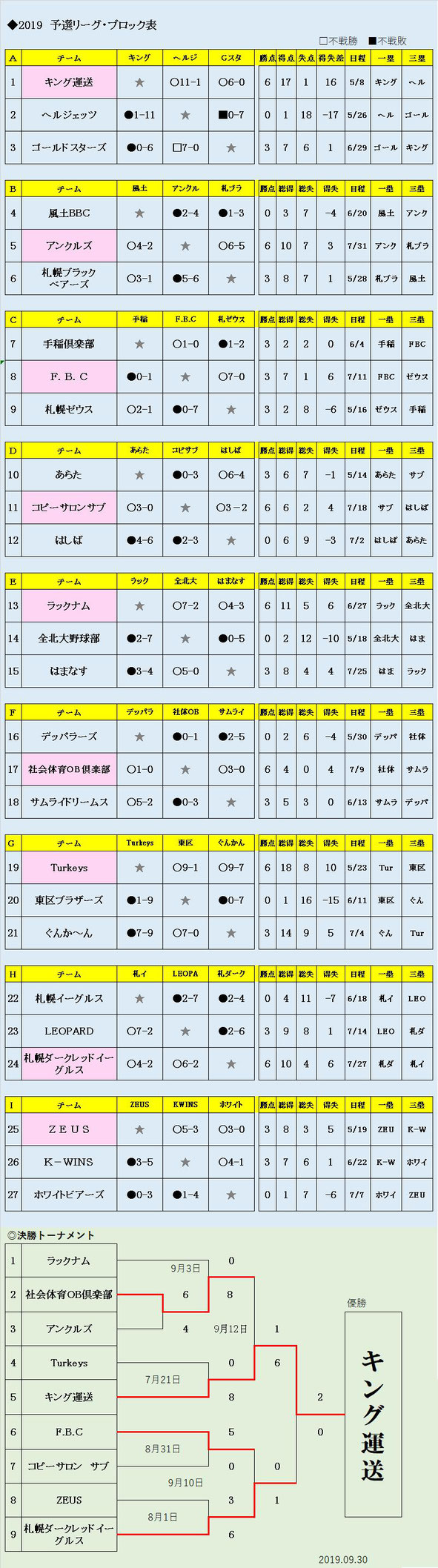 札幌市東区軟式野球連盟野球大会 札幌発 きたすぽ