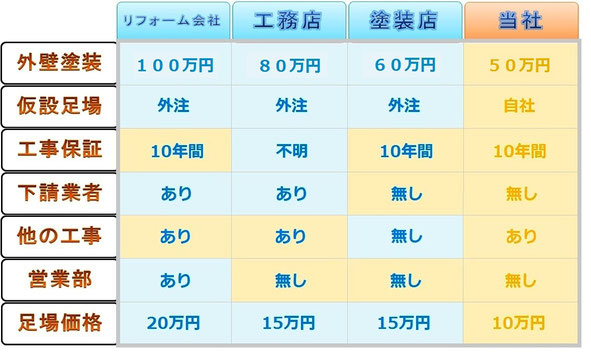 当社の強みと特徴