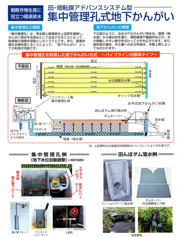 次世代の土地改良技術をご紹介するページです。田んぼダム＋地下かんがい＋暗渠排水を全て網羅した総合農地整備技術の集大成となっております。