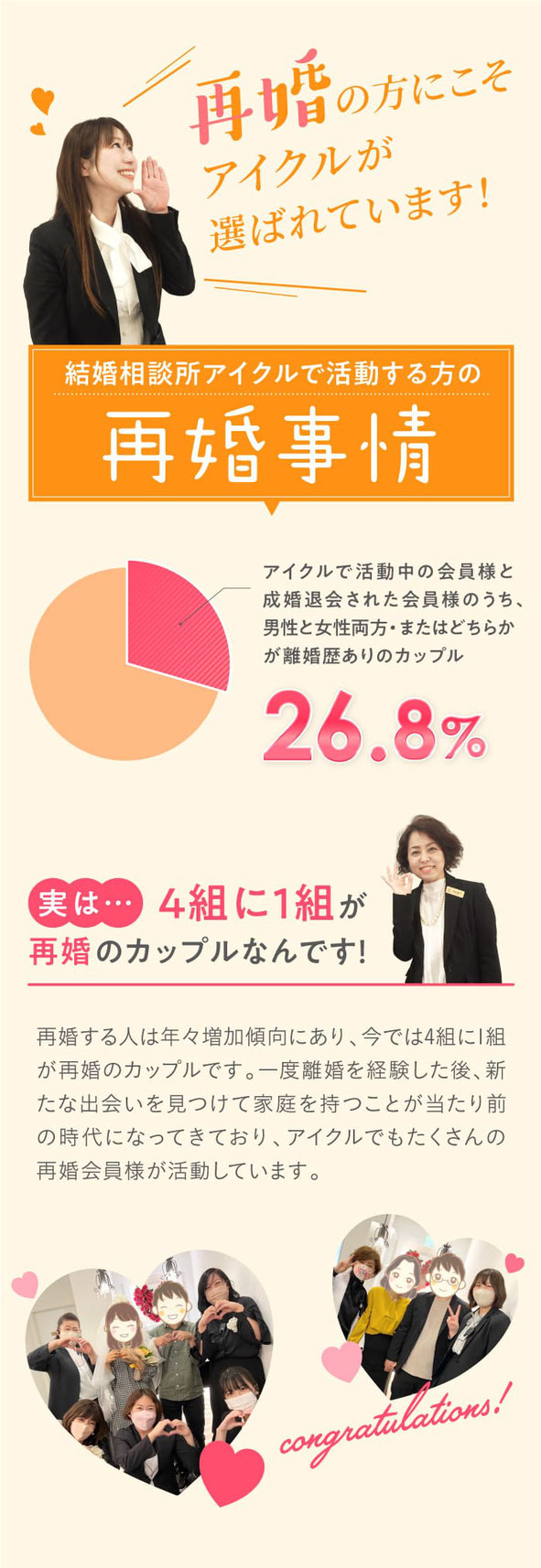 再婚の方にこそアイクルが選ばれています！／【アイクルで活動する方の再婚事情】実は4組に1組が再婚のカップルなんです！再婚する人は年々増加傾向にあり、今では4組に1組が再婚のカップルです。一度離婚を経験した後、新たな出会いを見つけて家庭を持つことが当たり前の時代になってきており、アイクルでもたくさんの再婚会員様が活動しています。