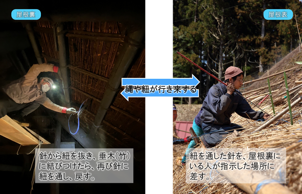 茅葺屋根の葺き替え　梁取り作業