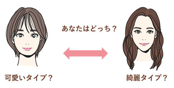 あなたは　可愛い派？　キレイ派？