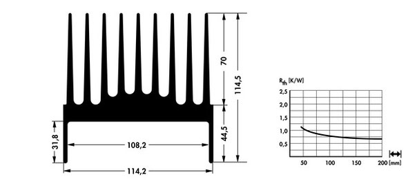 SK33 押出成形ヒートシンク Fischer Elektronik