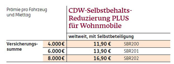 Preise für die CDW-Versicherung Selbstbehalts-Reduzierung für Wohnmobile der ERGO Reiseversicherung