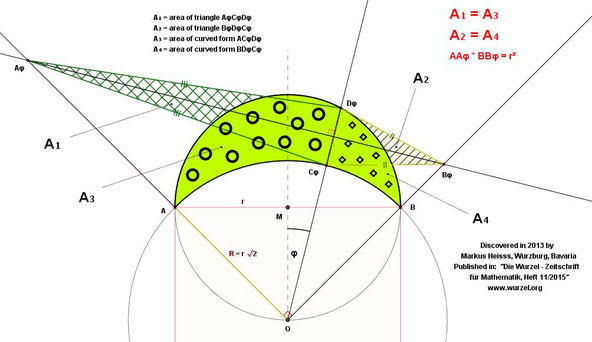 lune of Hippocrates، squarable parts، squaring the circle، Markus Heiss، W-rzburg