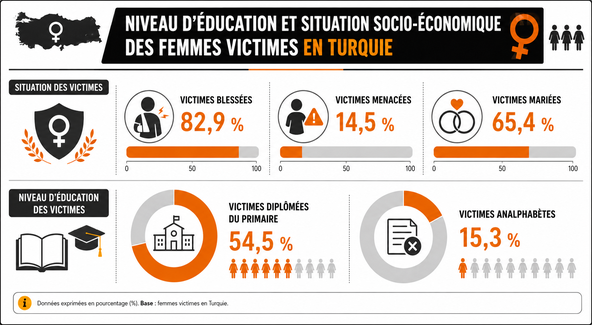 Situation des femmes victimes en Turquie