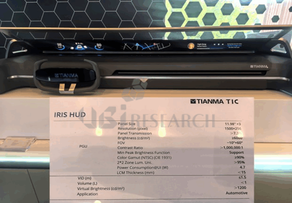 Tianma IRIS HUD パノラマ車載ディスプレイシステム (出典：Tianma)