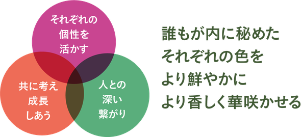 カウホラ  コンセプト　願い